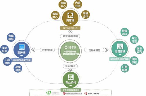 打造母嬰家庭專屬醫(yī)護(hù)集團(tuán)服務(wù)模式，壹零醫(yī)獲領(lǐng)投數(shù)千萬A輪融資