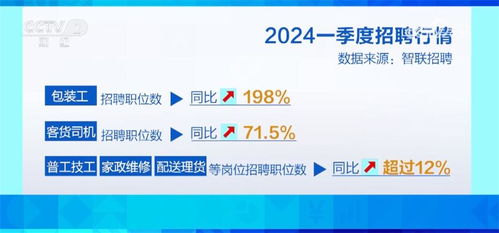 數(shù)字技術(shù)服務(wù) 智慧服務(wù)加速融入，新興行業(yè)“掐尖”春招季亮點(diǎn)頻現(xiàn)